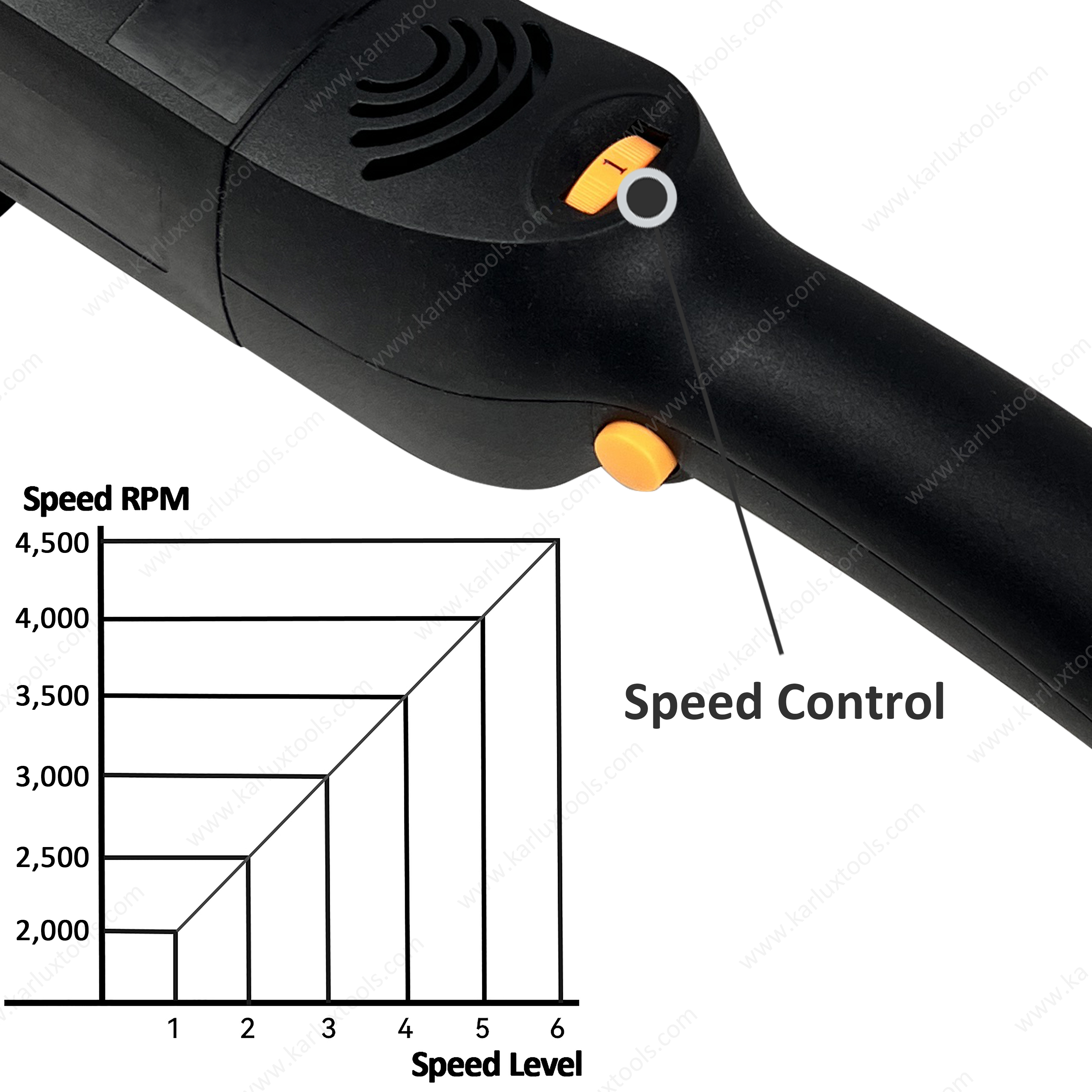 5inch (125mm) 6 Variable Speed Car Carbon Brush Electric DA Polishing Machine Dual Action Polisher Random Orbital Polisher